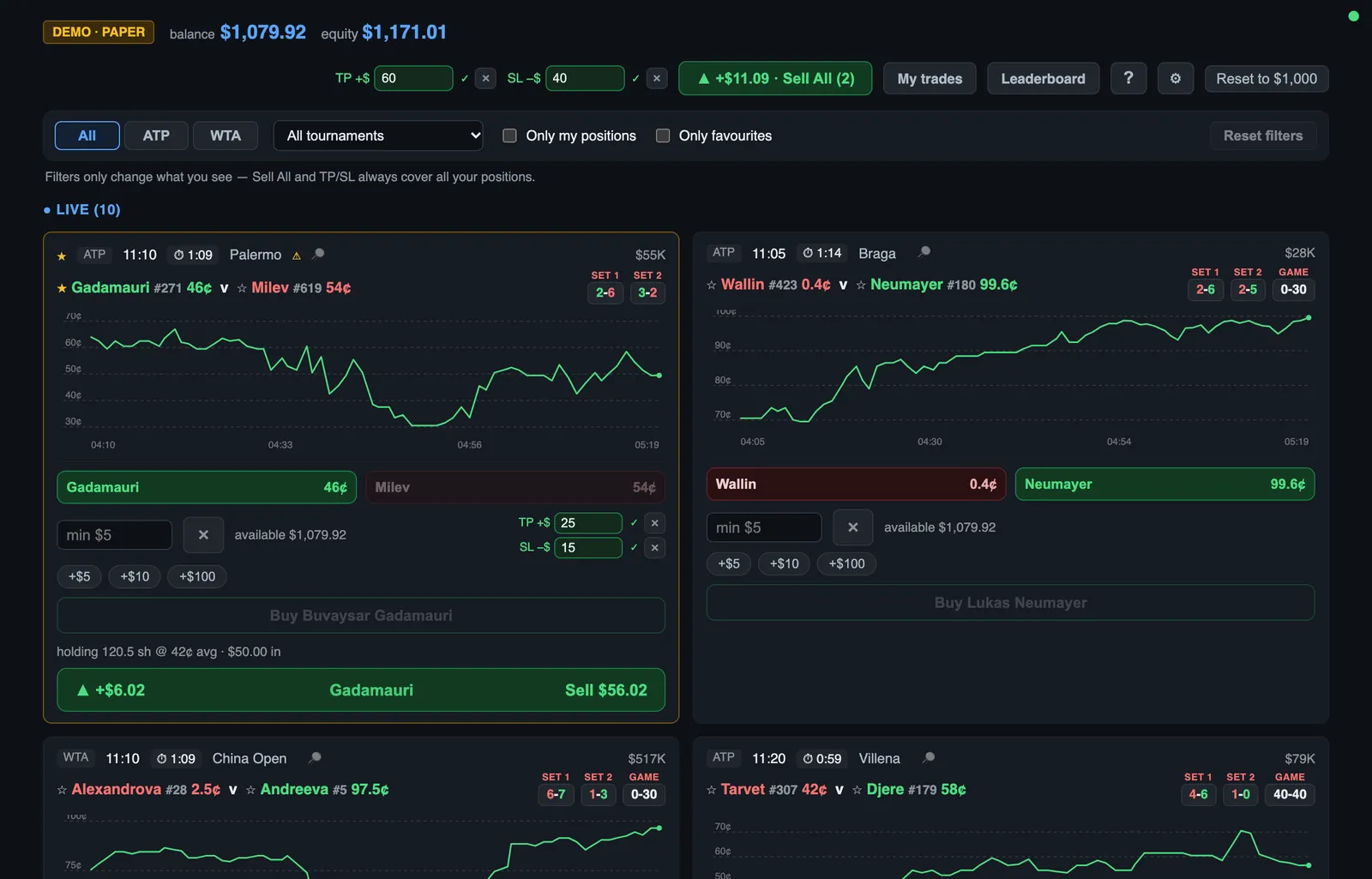 The 77 Tennis live board: live matches with prices, charts, rankings and scores