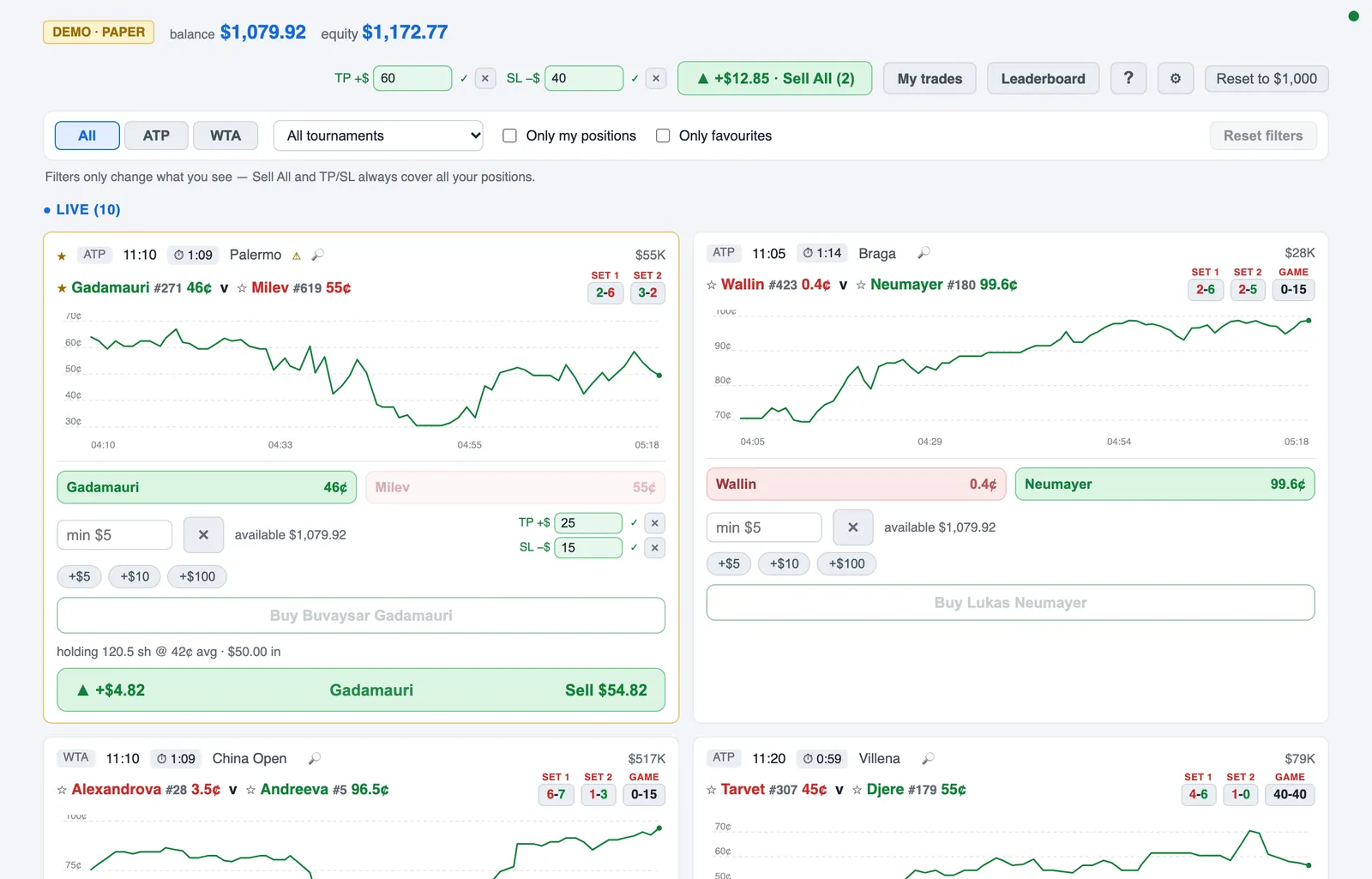 The 77 Tennis live board: live matches with prices, charts, rankings and scores