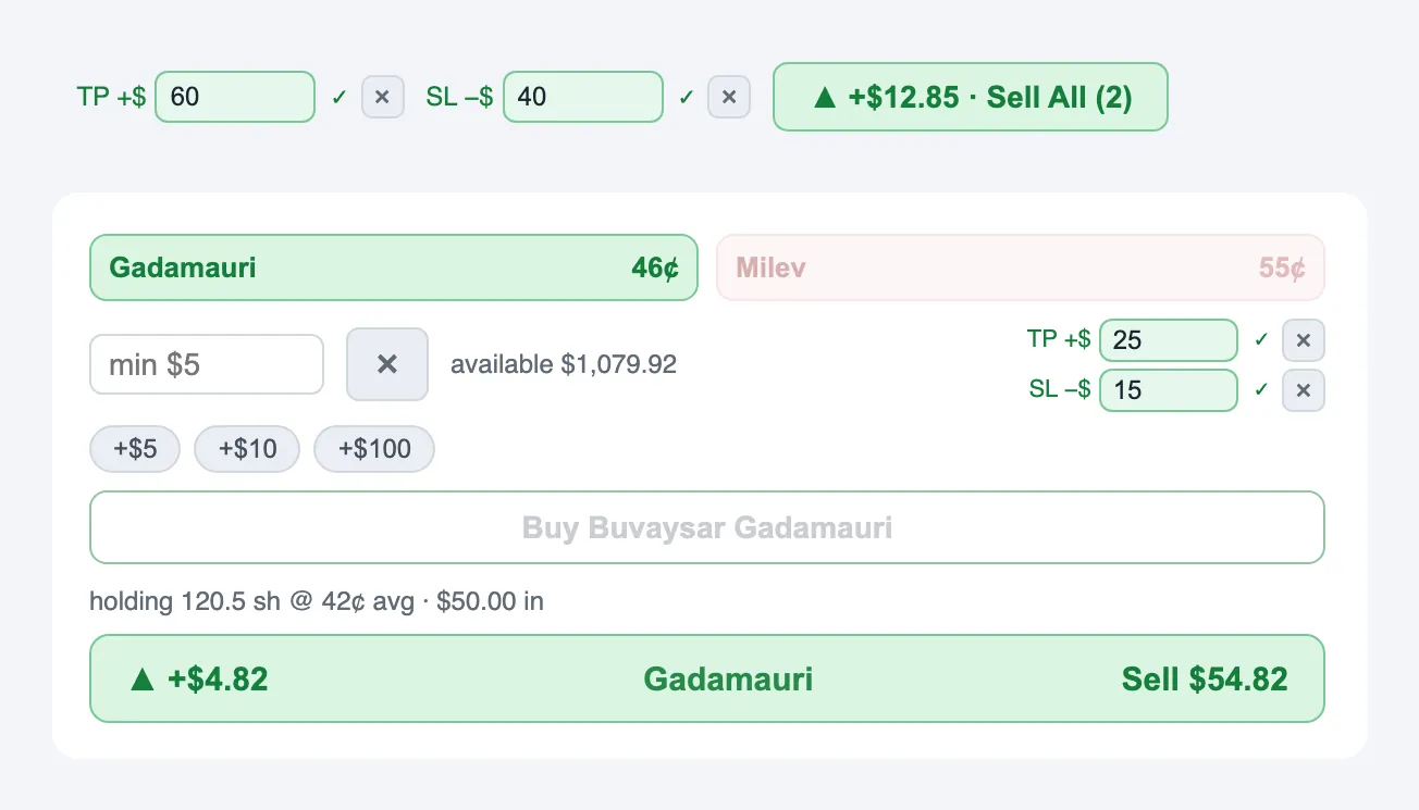 Take-profit, stop-loss and Sell All controls
