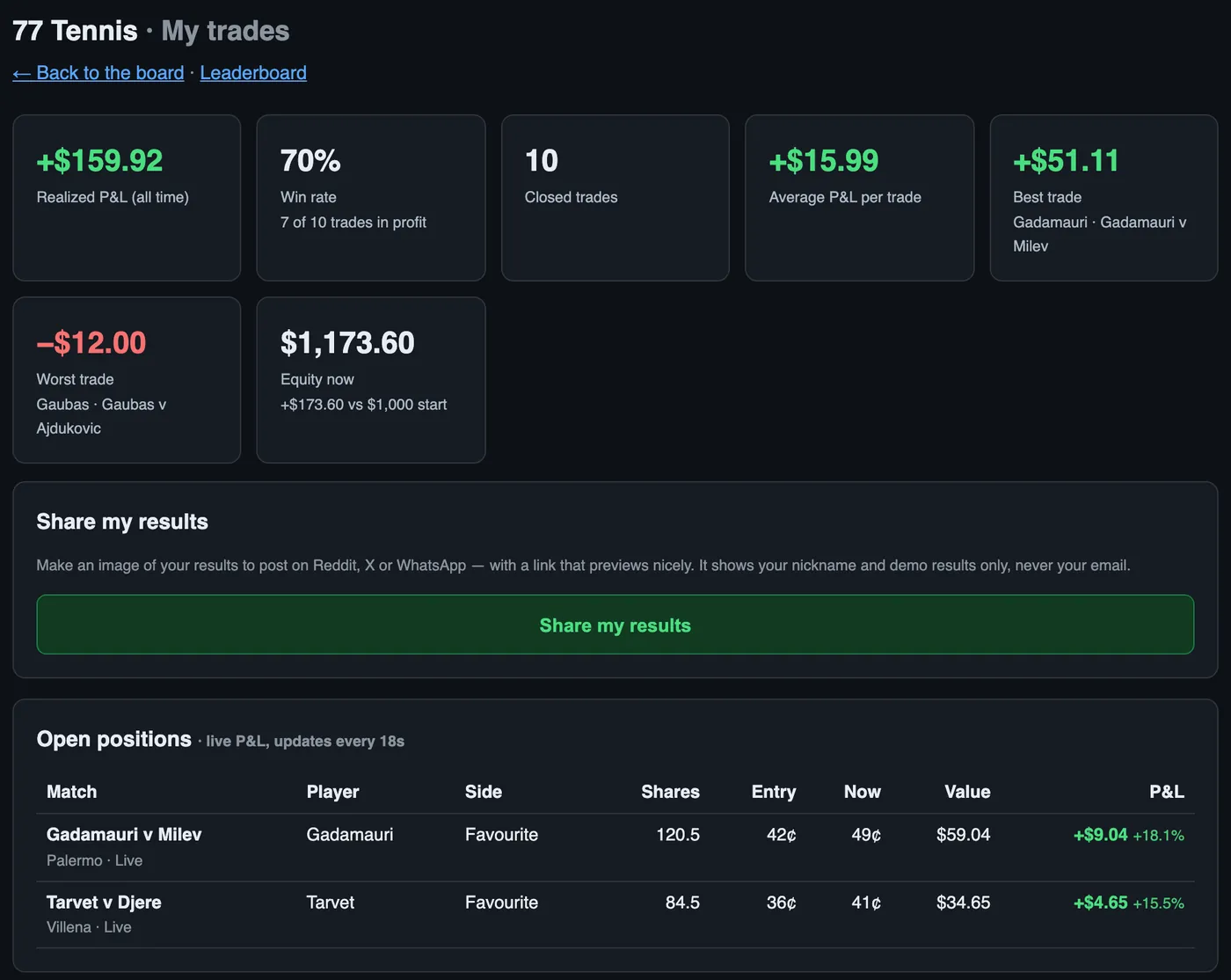 My trades: win rate, best trade and full trade history