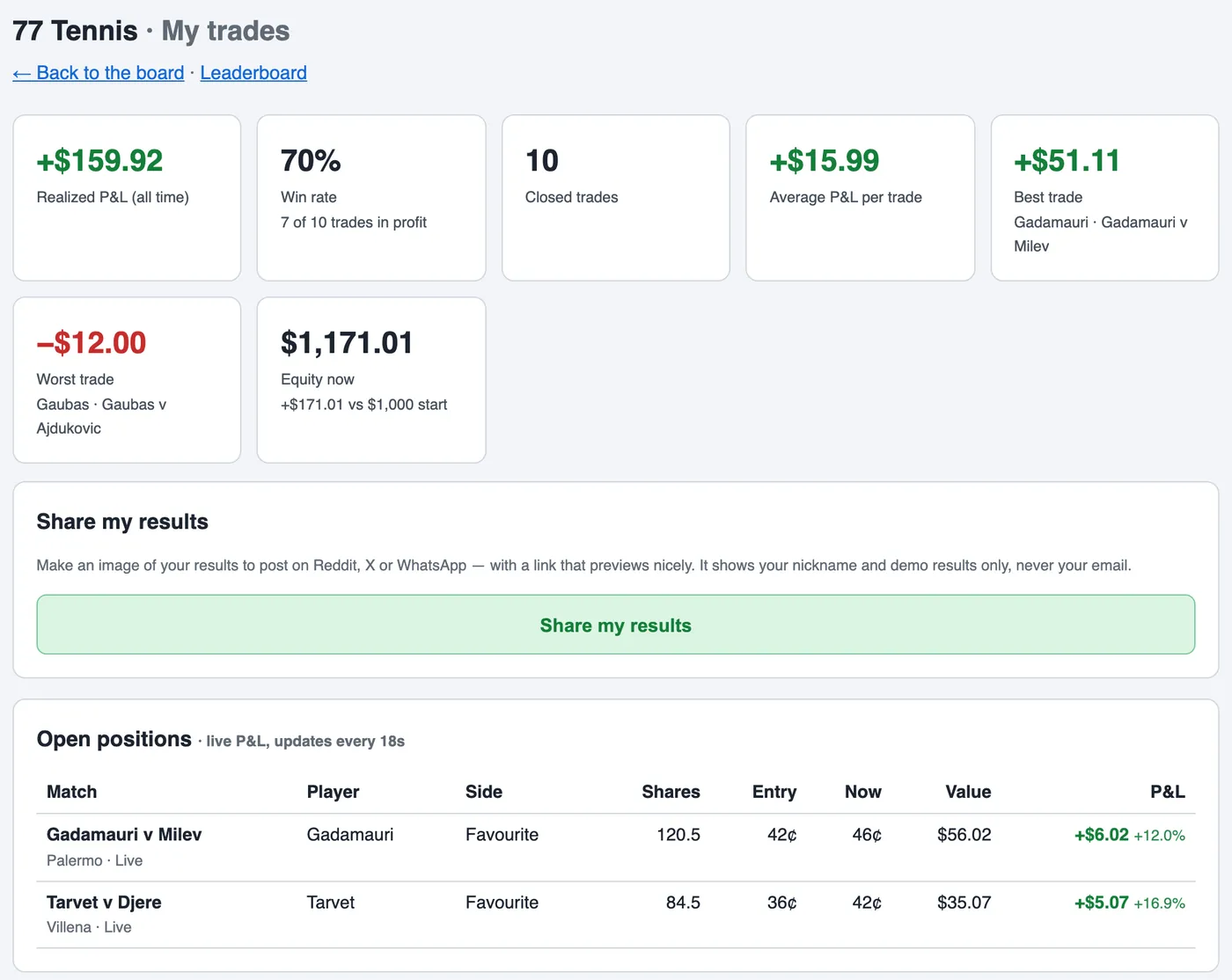 My trades: win rate, best trade and full trade history